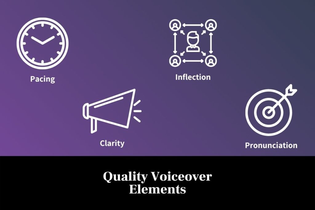 Elements of a quality voiceover include clarity, inflection, pronunciation, and pacing.